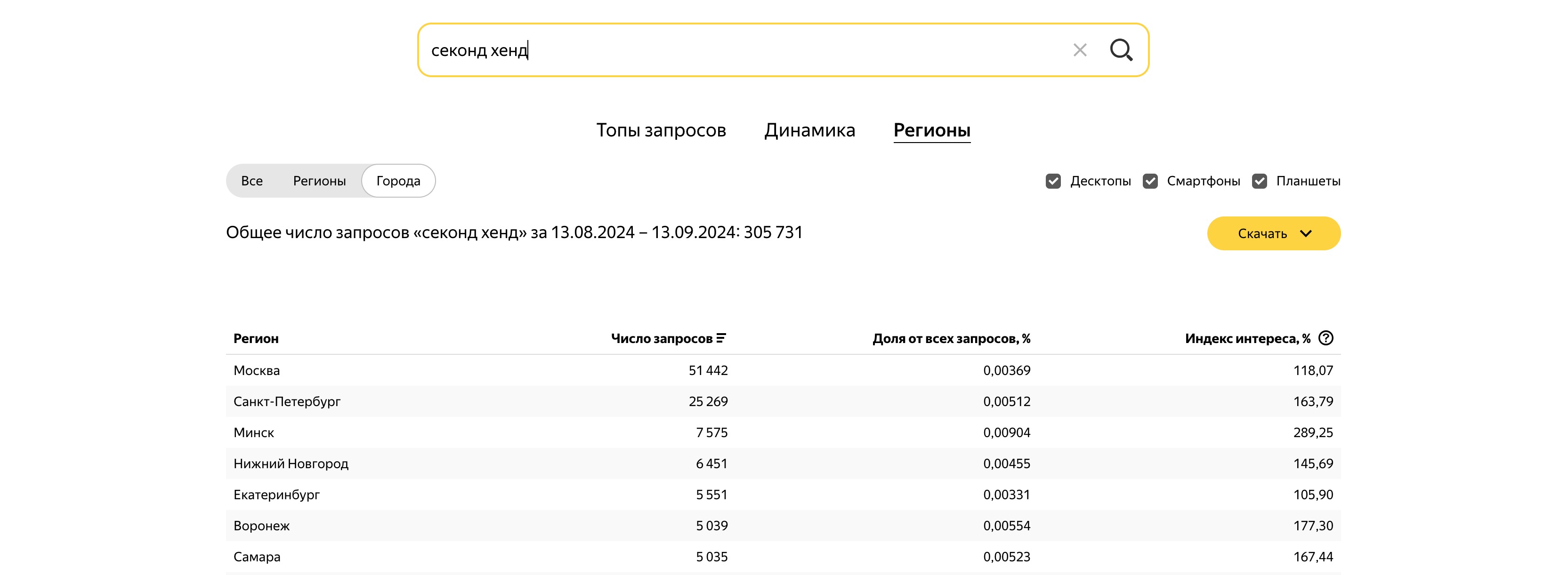Как определить спрос на секонд-хенд одежду в вашем регионе